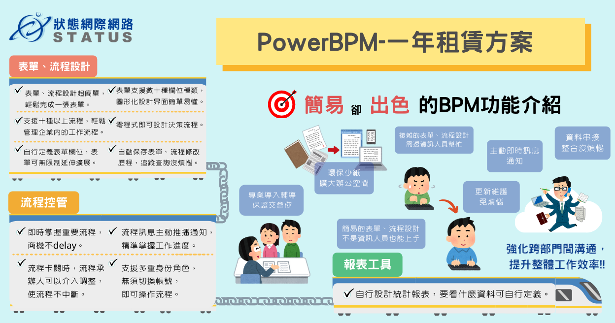 Status PowerBPM 企業工作管理流程-中小企業工作管理流程助攻方案